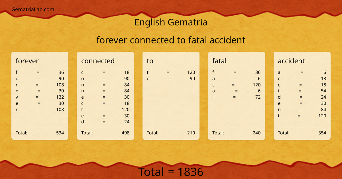 forever connected to fatal accident in english Gematria
